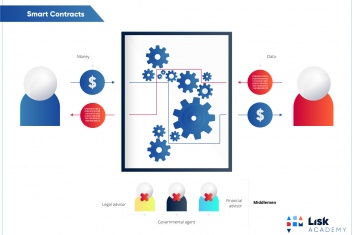 Arbitration of Smart Contracts Part 3 – Issues to Consider When Choosing Arbitration to Resolve Smart Contracts Disputes Arbitration of Smart Contracts Part 3 – Issues to Consider When Choosing Arbitration to Resolve Smart Contracts Disputes
