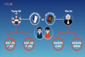 [Tp.HCM] Lớp bồi dưỡng Các phương thức giải quyết tranh chấp ngoài Tòa án và thực tiễn áp dụng Luật Trọng tài Thương mại năm 2010 tại Việt Nam
