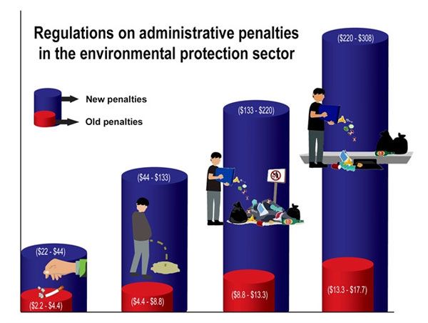 Public awareness key to littering law success