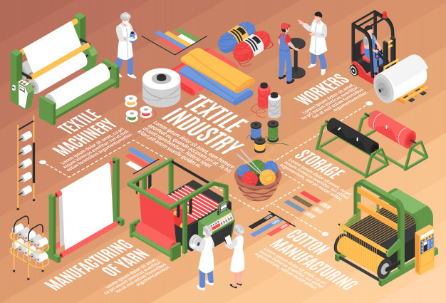 Adapting strategy of the textile and garment industry against Covid-19